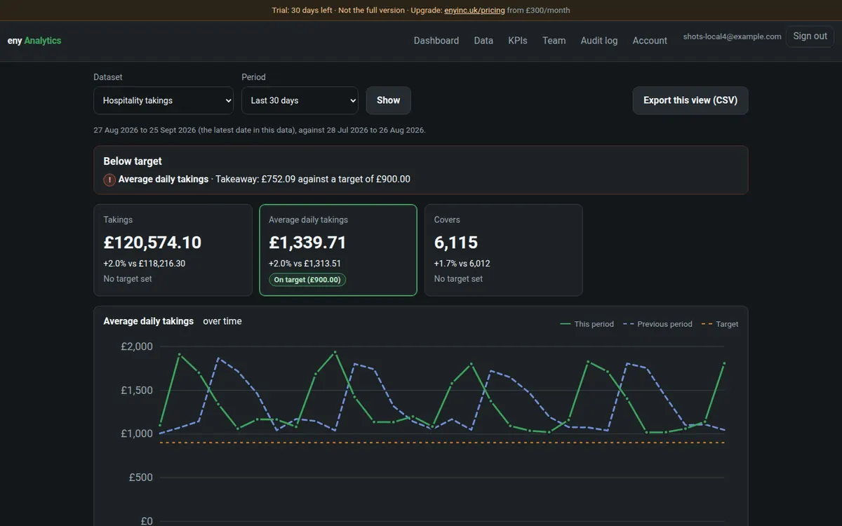 eny Analytics with its demo data loaded